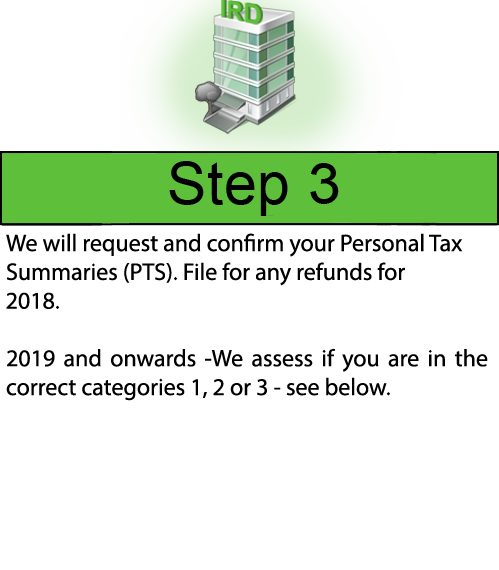 How Kiwi Tax Return Works - step 3